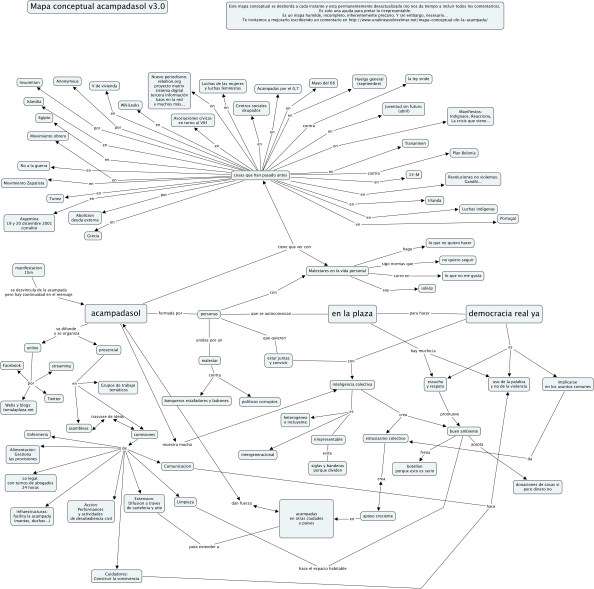 MapaConceptualAcampadasSol
